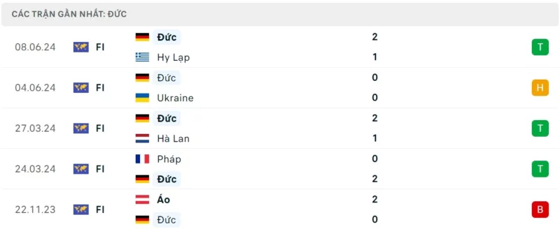 Trực tiếp bóng đá Đức vs Scotland