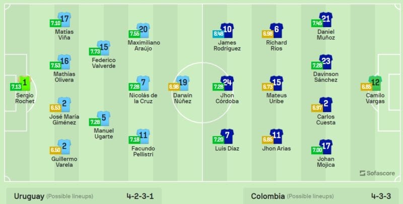 Nhận định bóng đá Uruguay vs Colombia