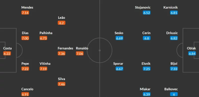 Nhận định bóng đá Bồ Đào Nha vs Slovenia