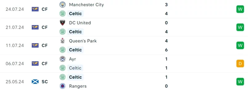 Nhận định bóng đá Chelsea vs Celtic