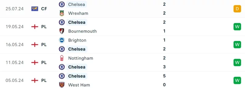 Nhận định bóng đá Chelsea vs Celtic