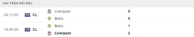 Thành tích đối đầu giữa Liverpool và Betis.