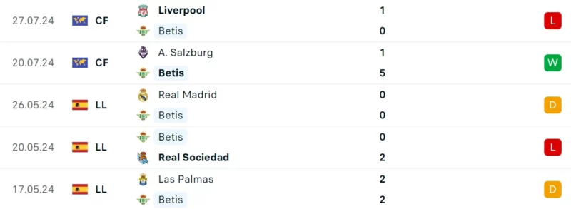 Nhận định bóng đá MU vs Real Betis