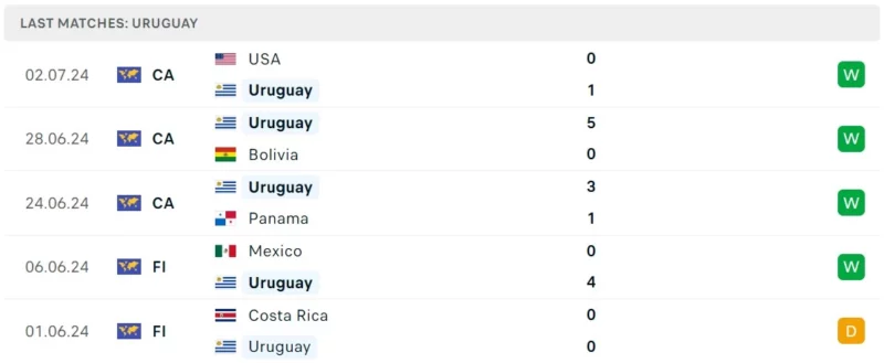 Nhận định bóng đá Uruguay vs Brazil