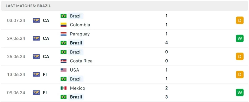 Nhận định bóng đá Uruguay vs Brazil