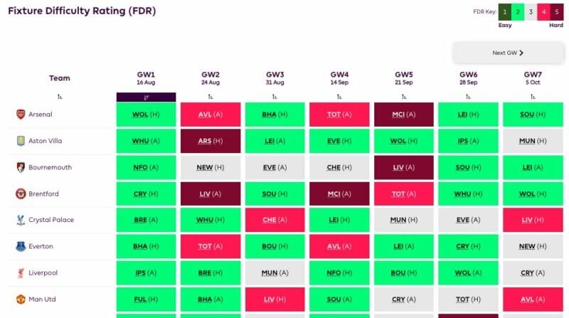 Liverpool có lịch thi đấu thuận lợi trong những vòng đầu