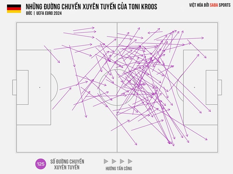 Kroos thể hiện nhãn quan đẳng cấp