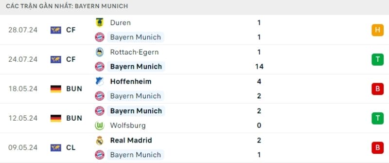 Trực tiếp bóng đá Bayern Munich vs Tottenham