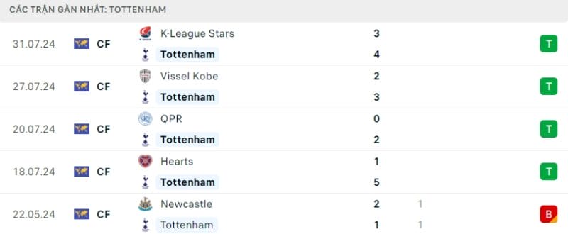 Trực tiếp bóng đá Bayern Munich vs Tottenham