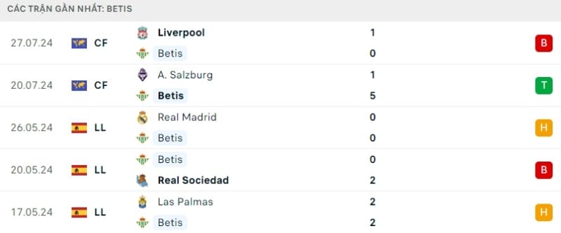 Trực tiếp bóng đá Man Utd vs Betis