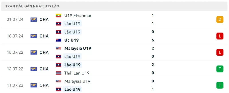 Trực tiếp bóng đá U19 Lào vs U19 Việt Nam