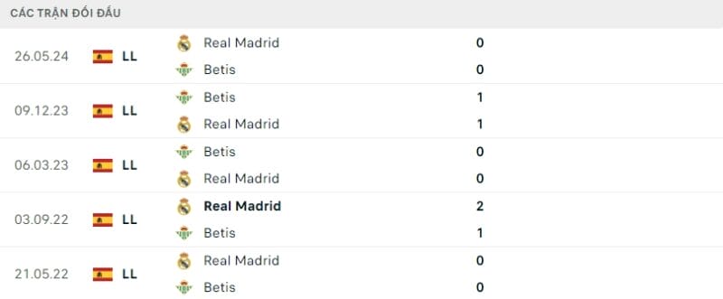 Nhận định bóng đá Real Madrid vs Betis