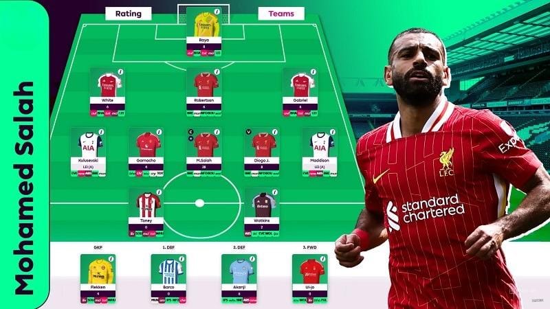 Khi Salah chơi Fantasy Premier League: Loại Haaland, đạt thành tích đáng nể