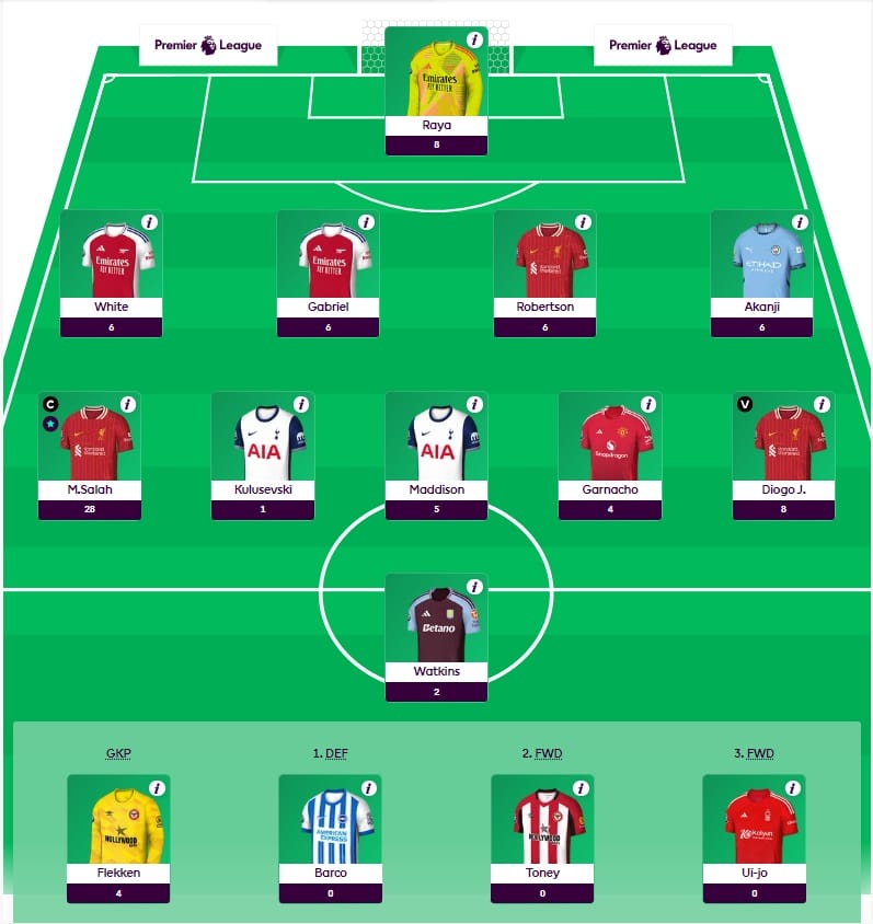 Team FPL của Salah