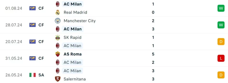 Nhận định bóng đá Barcelona vs AC Milan