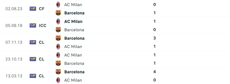 Nhận định bóng đá Barcelona vs AC Milan