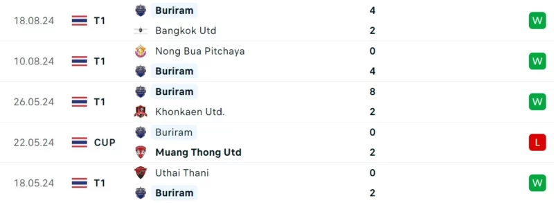 Nhận định bóng đá CAHN vs Buriram United