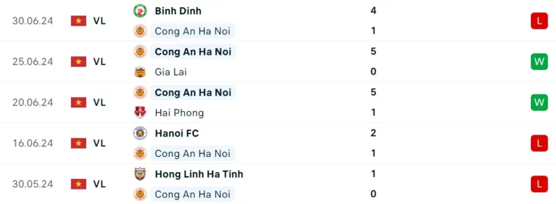 Nhận định bóng đá CAHN vs Buriram United