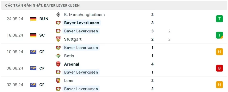 Nhận định bóng đá Jena vs Leverkusen