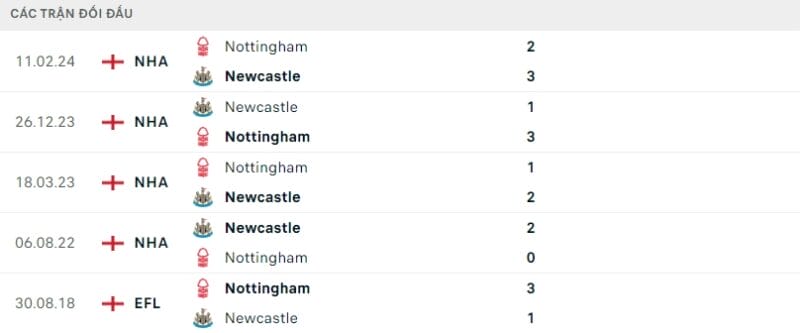 Nhận định bóng đá Nottingham Forest vs Newcastle