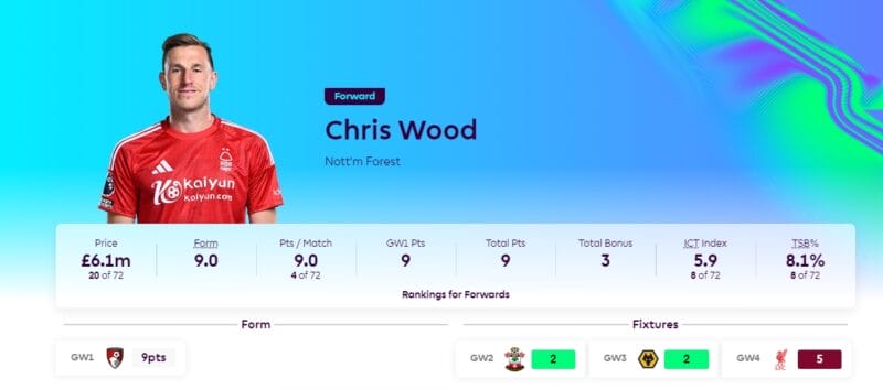 Fantasy Premier League