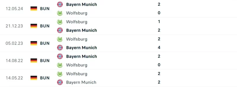 Trực tiếp bóng đá Wolfsburg vs Bayern Munich