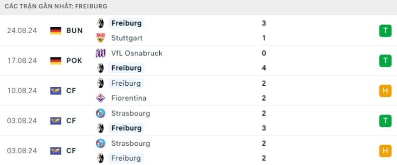 Trực tiếp bóng đá Bayern Munich vs Freiburg