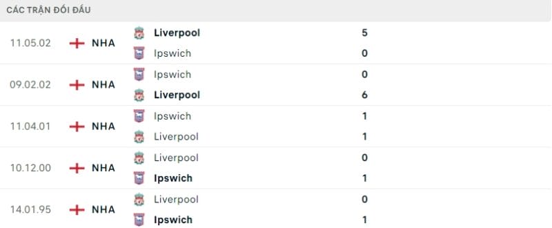 Trực tiếp bóng đá Ipswich vs Liverpool