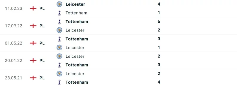 Trực tiếp bóng đá Leicester City vs Tottenham