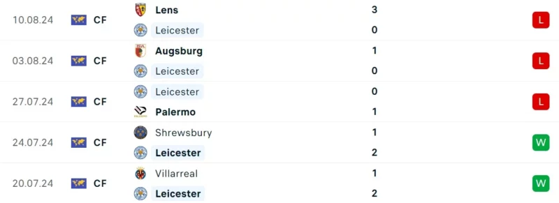 Trực tiếp bóng đá Leicester City vs Tottenham