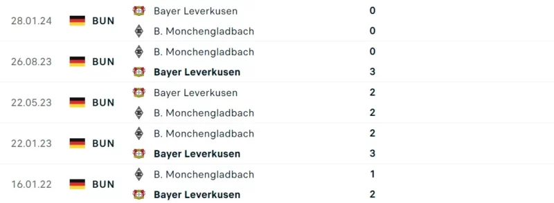 Trực tiếp bóng đá Monchengladbach vs Leverkusen