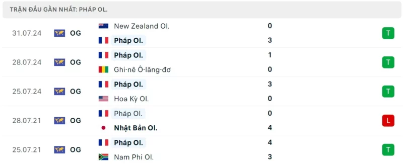 Trực tiếp bóng đá Pháp vs Argentina