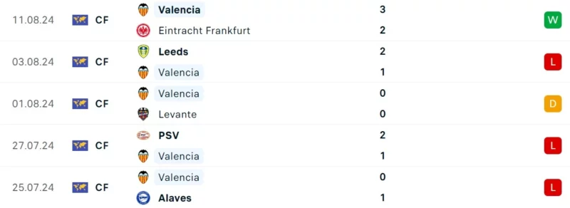 Trực tiếp bóng đá Valencia vs Barcelona