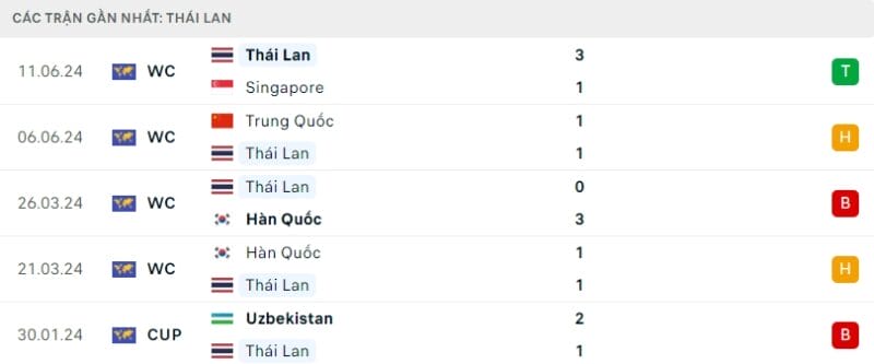 Nhận định bóng đá Nga vs Thái Lan