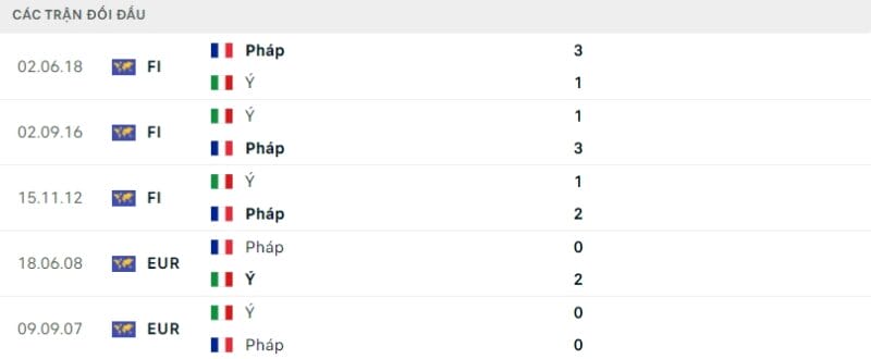Nhận định bóng đá Pháp vs Ý