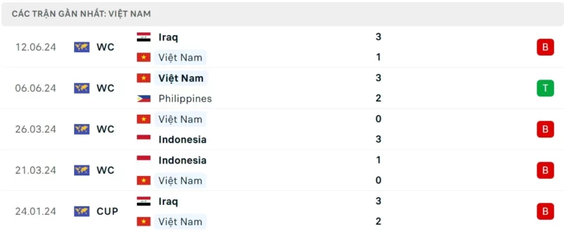 Trực tiếp bóng đá Việt Nam vs Nga