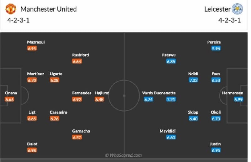 Đội hình ra sân Man United vs Leicester 