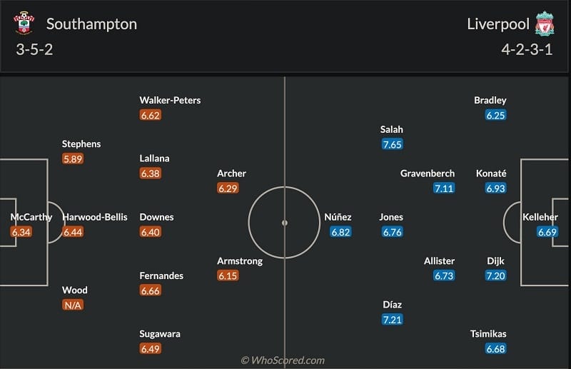 Đội hình dự kiến Southampton vs Liverpool.