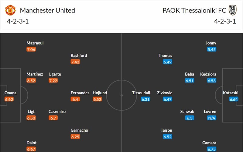 Đội hình dự kiến Man United vs PAOK