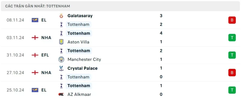 Nhận định bóng đá Tottenham vs Ipswich Town