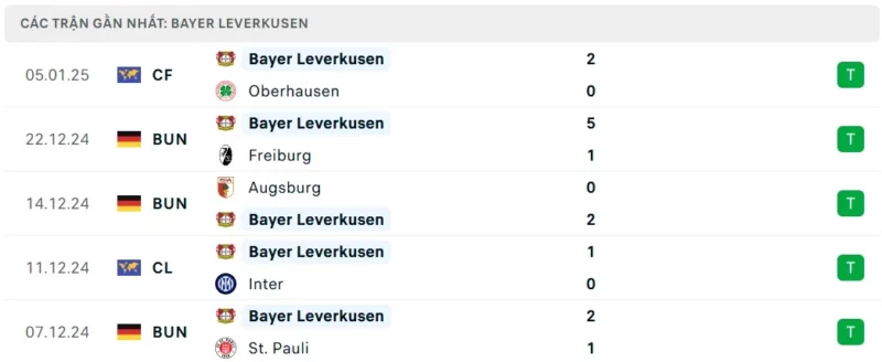 Nhận định bóng đá Dortmund vs Leverkusen