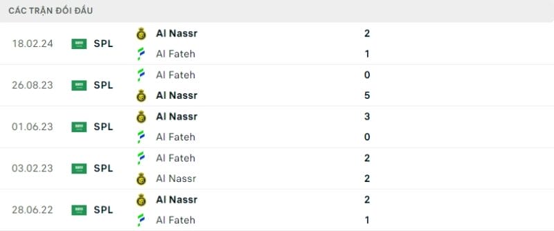 nhận định bóng đá Al Nassr vs Al Fateh