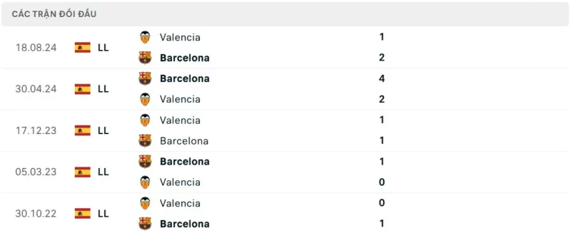 Nhận định bóng đá Barcelona vs Valencia