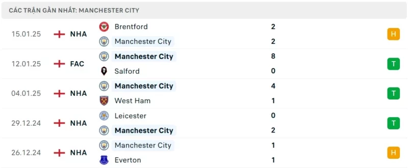 Nhận định bóng đá Ipswich vs Man City, Ngoại Hạng Anh 2024/25