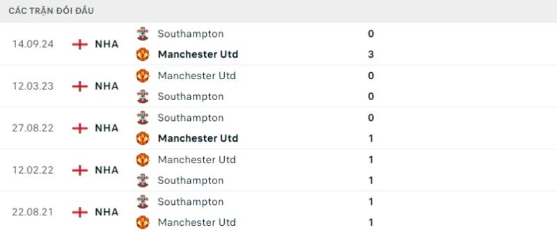 Kết quả đối đầu gần đây Man United vs Southampton.