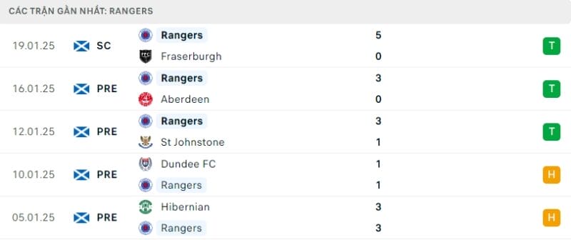 Nhận định bóng đá Man Utd vs Rangers