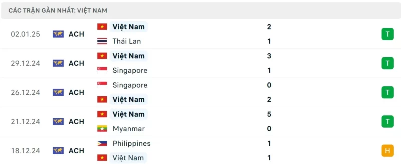 Nhận định bóng đá Thái Lan vs Việt Nam